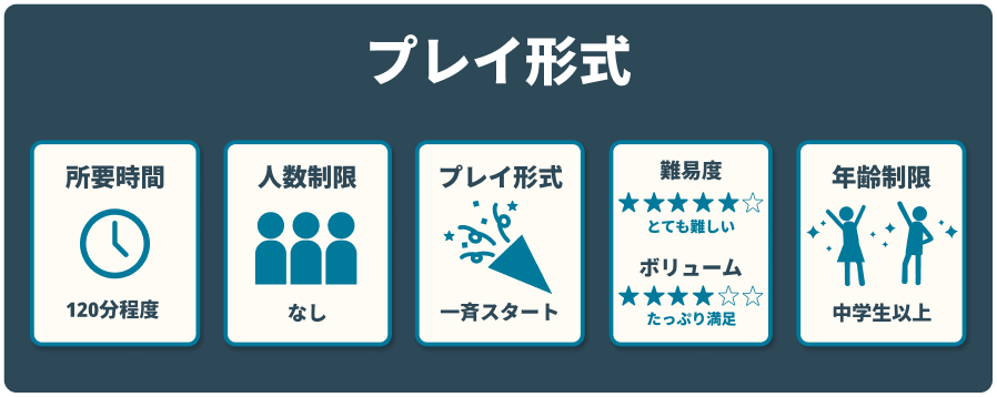 [プレイ形式] 所要時間：120分程度 人数制限：なし プレイ形式：一斉スタート 難易度：とても難しい ボリューム：たっぷり満足 年齢制限：中学生以上