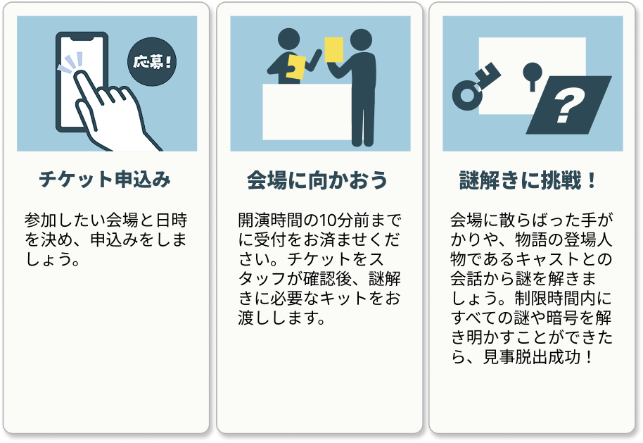 チケットを申し込もう > 会場に向かおう > 謎解きに挑戦！