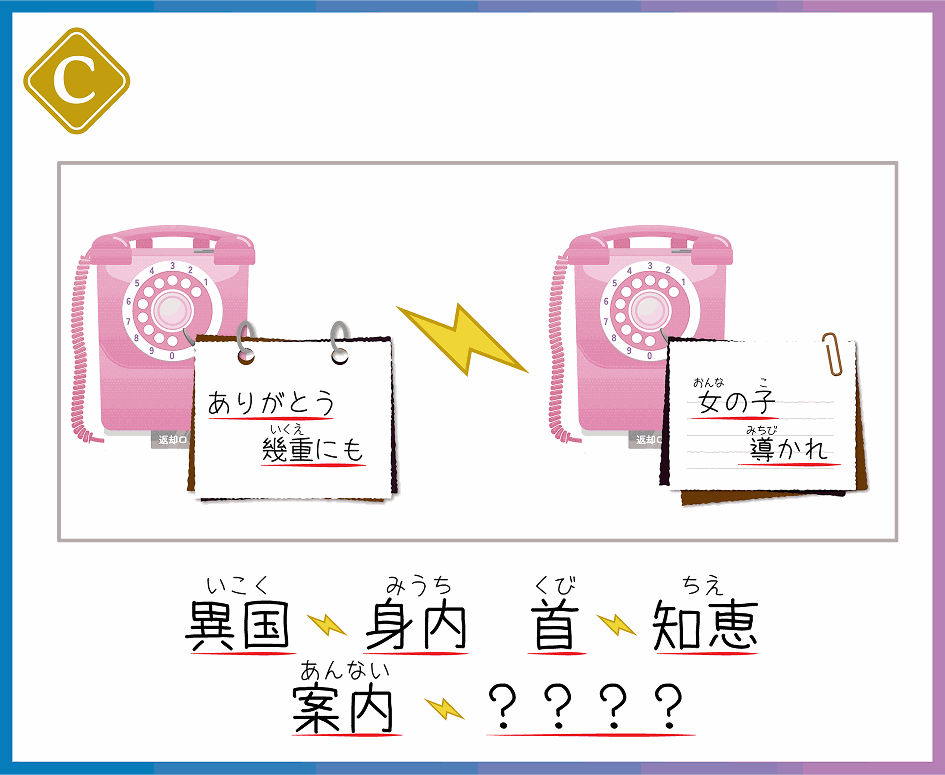 言葉の変換の謎。「異国→身内」「首→知恵」、では「案内」は？