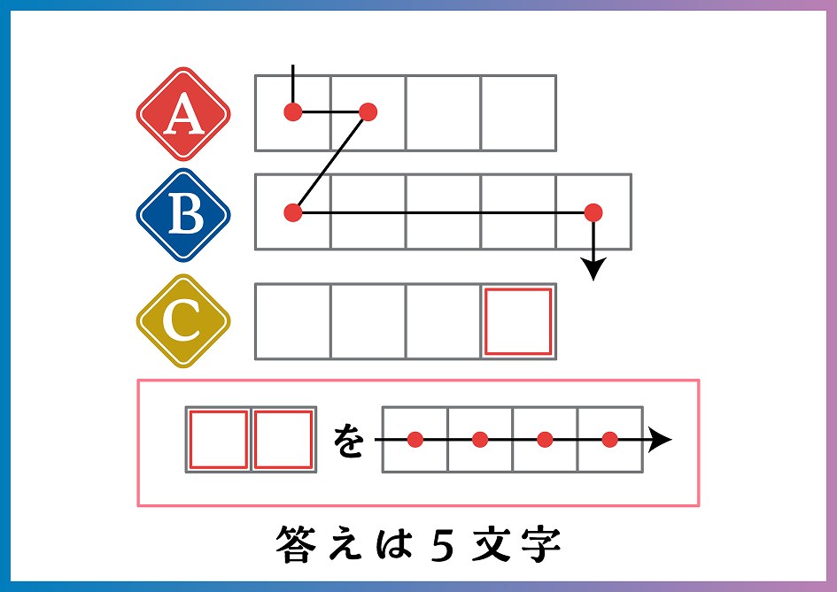 まとめの謎。A・B・Cの答えをマスに入れて導く、答えは5文字。