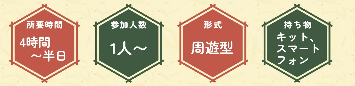 プレイ形式：所要時間 4時間〜半日／参加人数 1人〜／形式 周遊型／持ち物 キット、スマートフォン