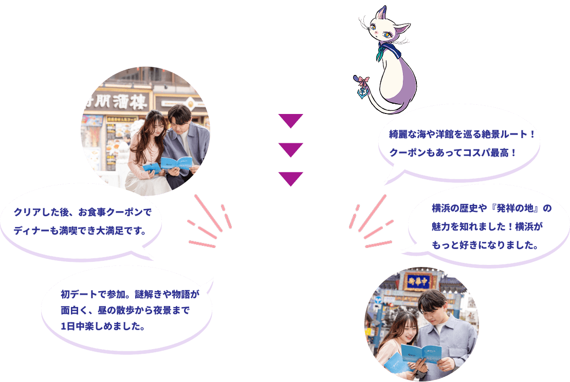 クリアした後、お食事クーポンでディナ―も満喫でき大満足です。 初デートで参加。謎解きや物語が面白く、昼の散歩から夜景まで1日中楽しめました。 綺麗な海や洋館を巡る絶景ルート！クーポンもあってコスパ最高！ 横浜の歴史や『発祥の地』の魅力を知れました！横浜がもっと好きになりました。