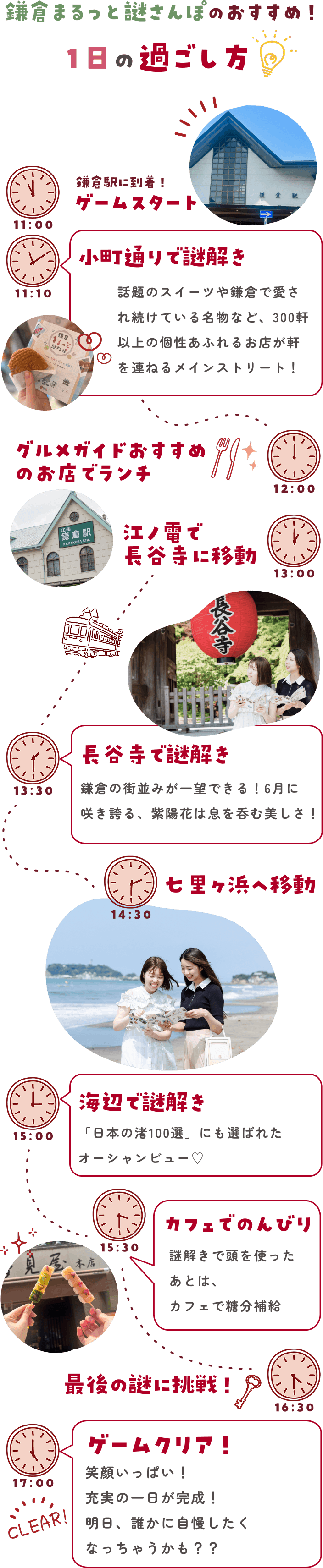 1日の過ごし方 11:00 鎌倉駅に到着!ゲームスタート 11:10 小町通りで謎解き 話題のスイーツや鎌倉で愛され続けている名物など、300軒以上の個性あふれるお店が軒を連ねるメインストリート! 12:00 グルメガイドおすすめのお店でランチ 13:00 江ノ電で長谷寺に移動 13:30 長谷寺で謎解き 鎌倉の街並みが一望できる! 6月に咲き誇る、紫陽花は
息を呑む美しさ! 14:30 七里ヶ浜へ移動 15:00 海辺で謎解き 「日本の渚100選」にも選ばれたオーシャンビュー♡ 15:30 カフェでのんびり 謎解きで頭を使ったあとは、
カフェで糖分補給 16:30 最後の謎に挑戦! 17:00 ゲームクリア!笑顔いっぱい!充実の一日が完成!明日、誰かに自慢したくなっちゃうかも??