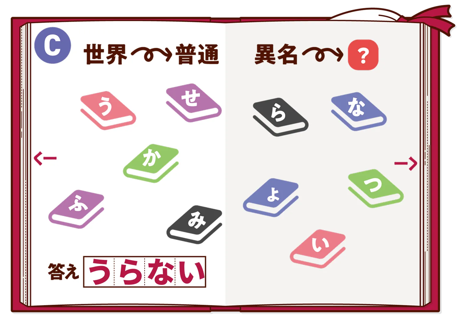 練習問題の画像