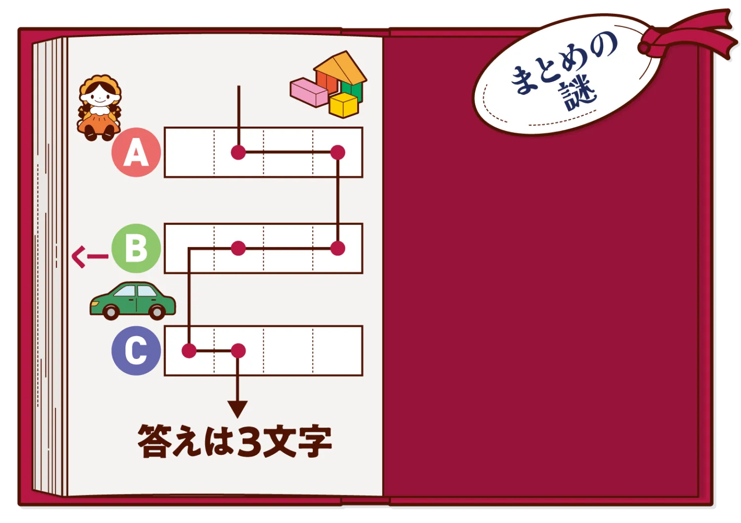 練習問題の画像