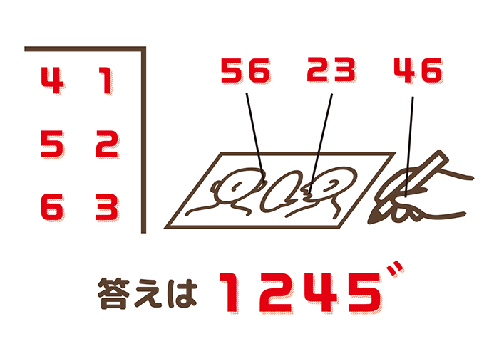 謎解き第6問(レベル2):五十音表とイラストの動詞から数字に文字を当てる問題