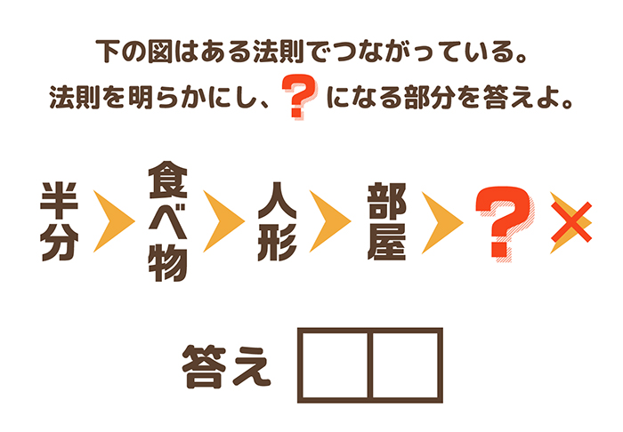 謎解き第8問(レベル2):英単語のしりとりで言葉をつなぐ問題