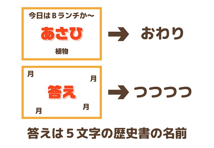 謎解き第9問(レベル3):連想した言葉で文字を置き換える上級者向けの問題