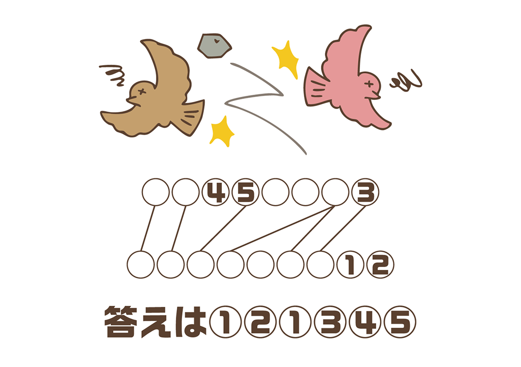 謎解き第12問(レベル3):イラストが表すことわざを考える問題