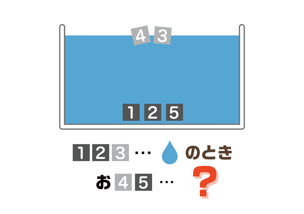 謎解き第14問(レベル2):水中で浮き沈みするブロックの状態を言葉にする問題