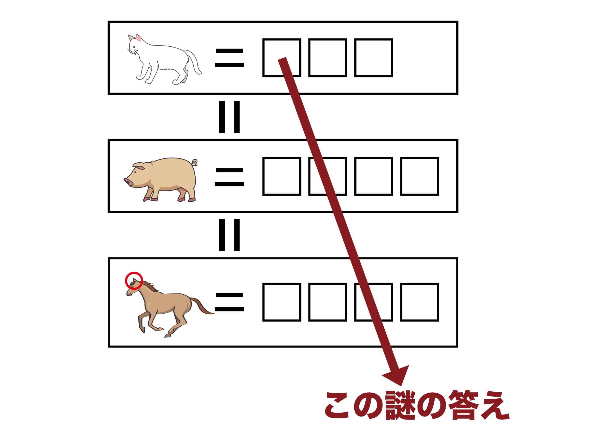 謎解き第19問（レベル2）：３つの動物や見えている文字を正しく読み解き四角に文字を埋めていくひらめき問題