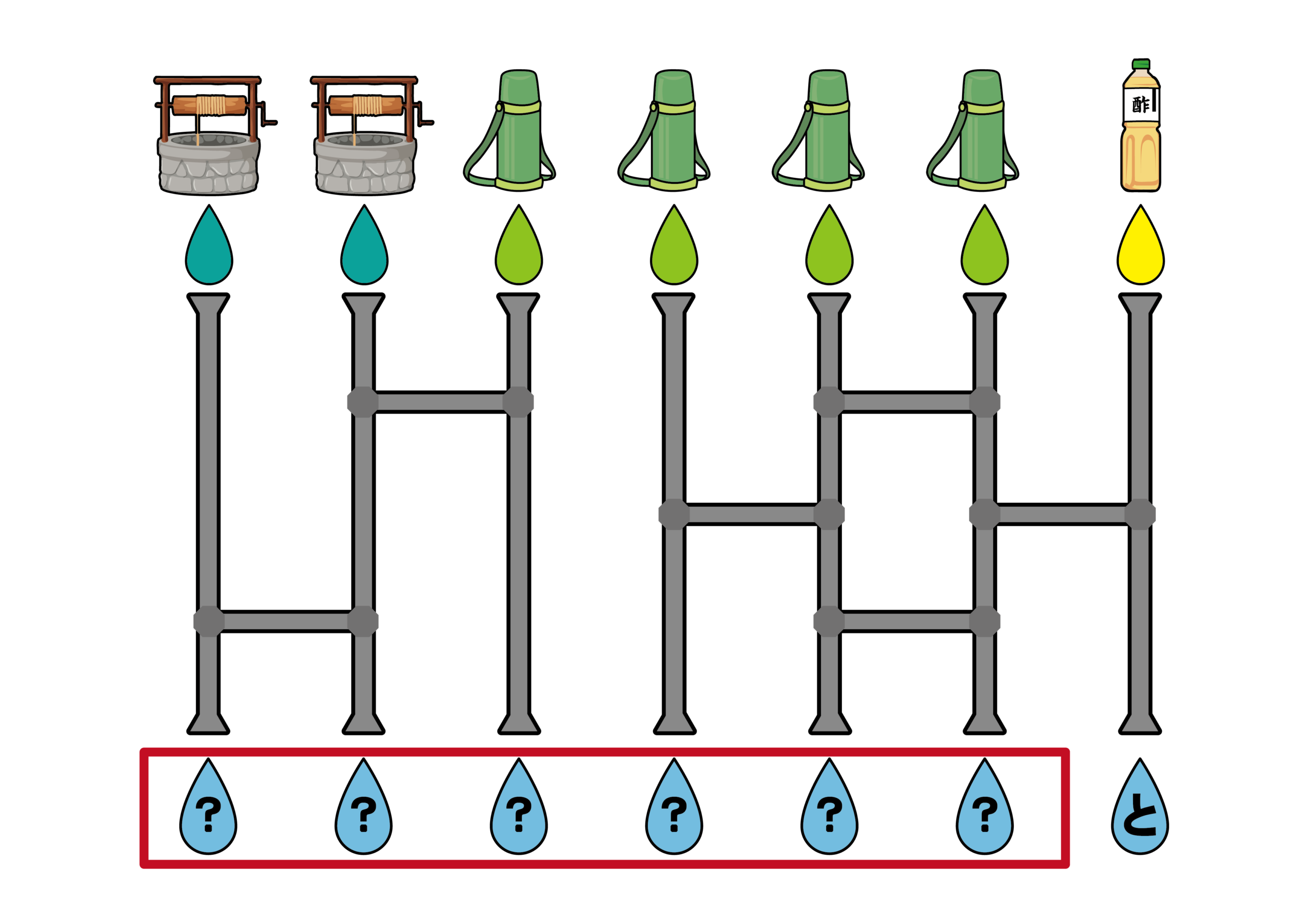 謎解き第21問（レベル2）：３つの液体に関連するイラストから法則を導く閃き問題