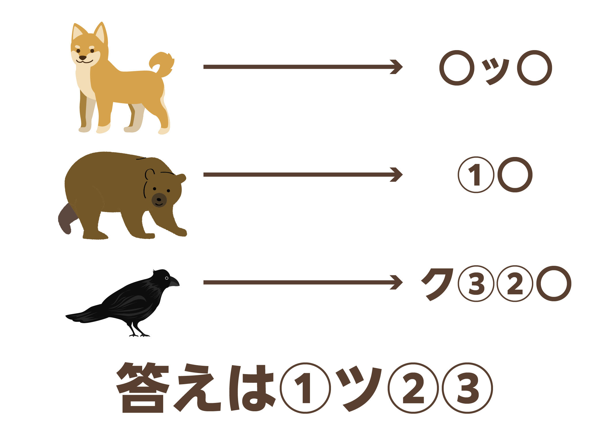 謎解き第22問(レベル2):3匹の動物のイラストから答えを導くひらめき問題