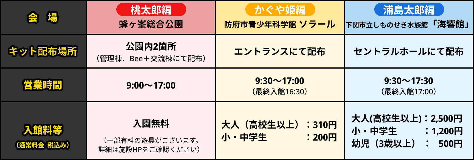 設置場所詳細