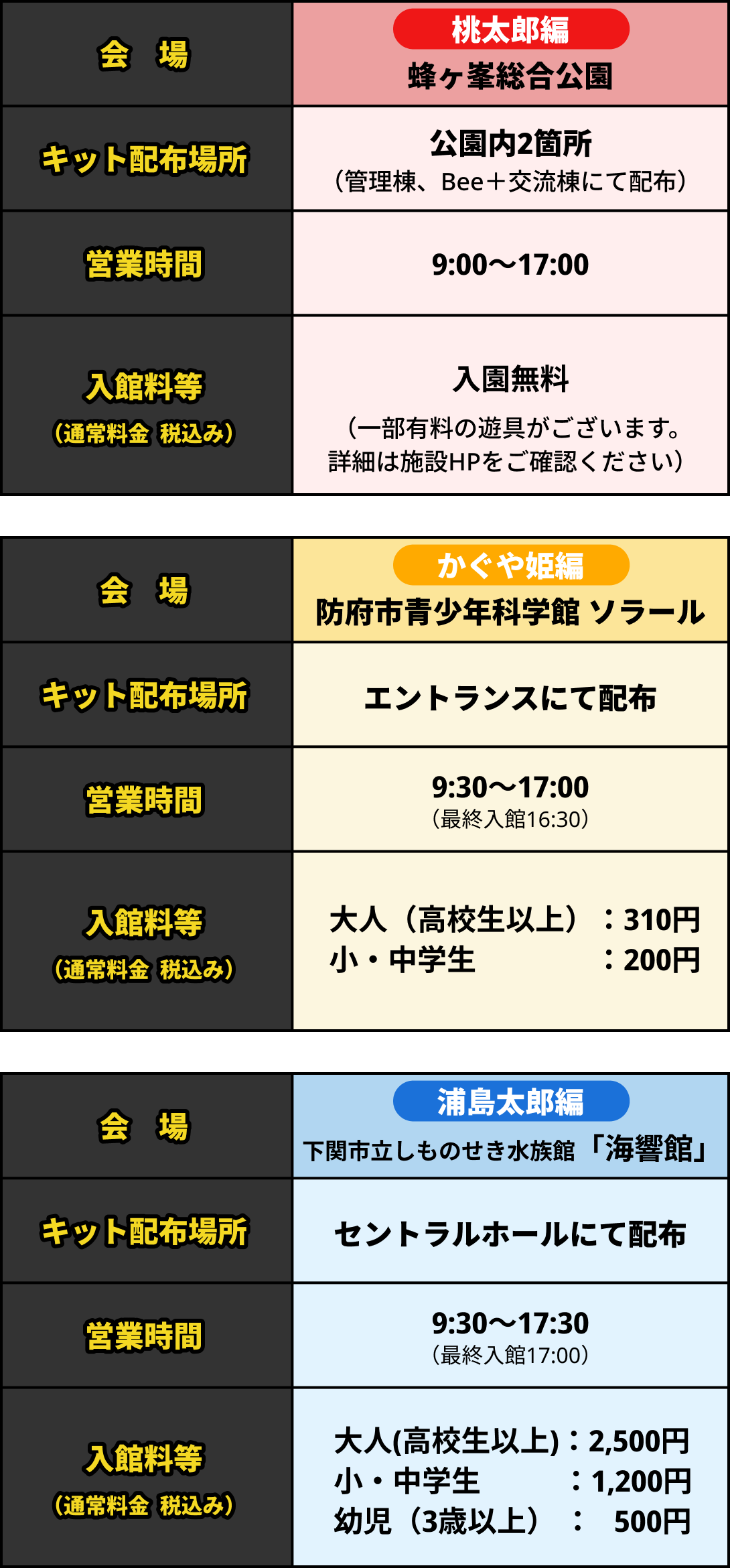 設置場所詳細